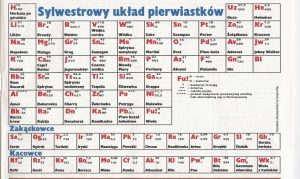 Zaawansowany układ okresowy